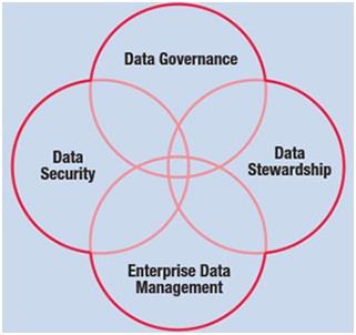 Security and Governance components.jpg
